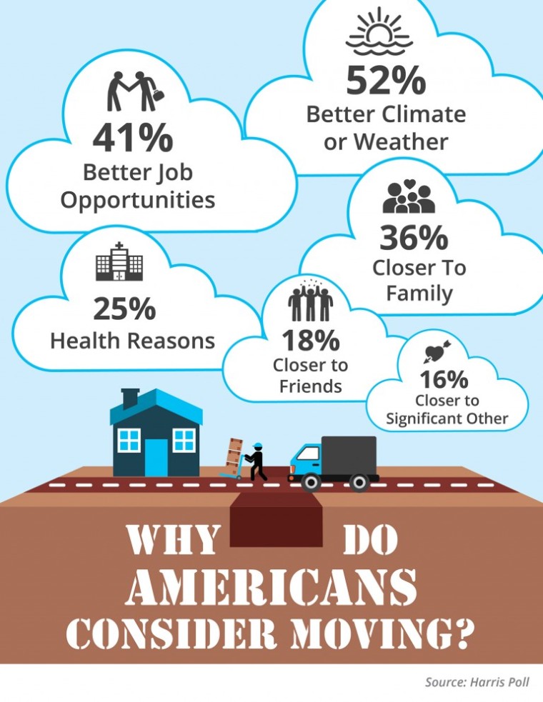 Why-Americans-Move-STM-768x994